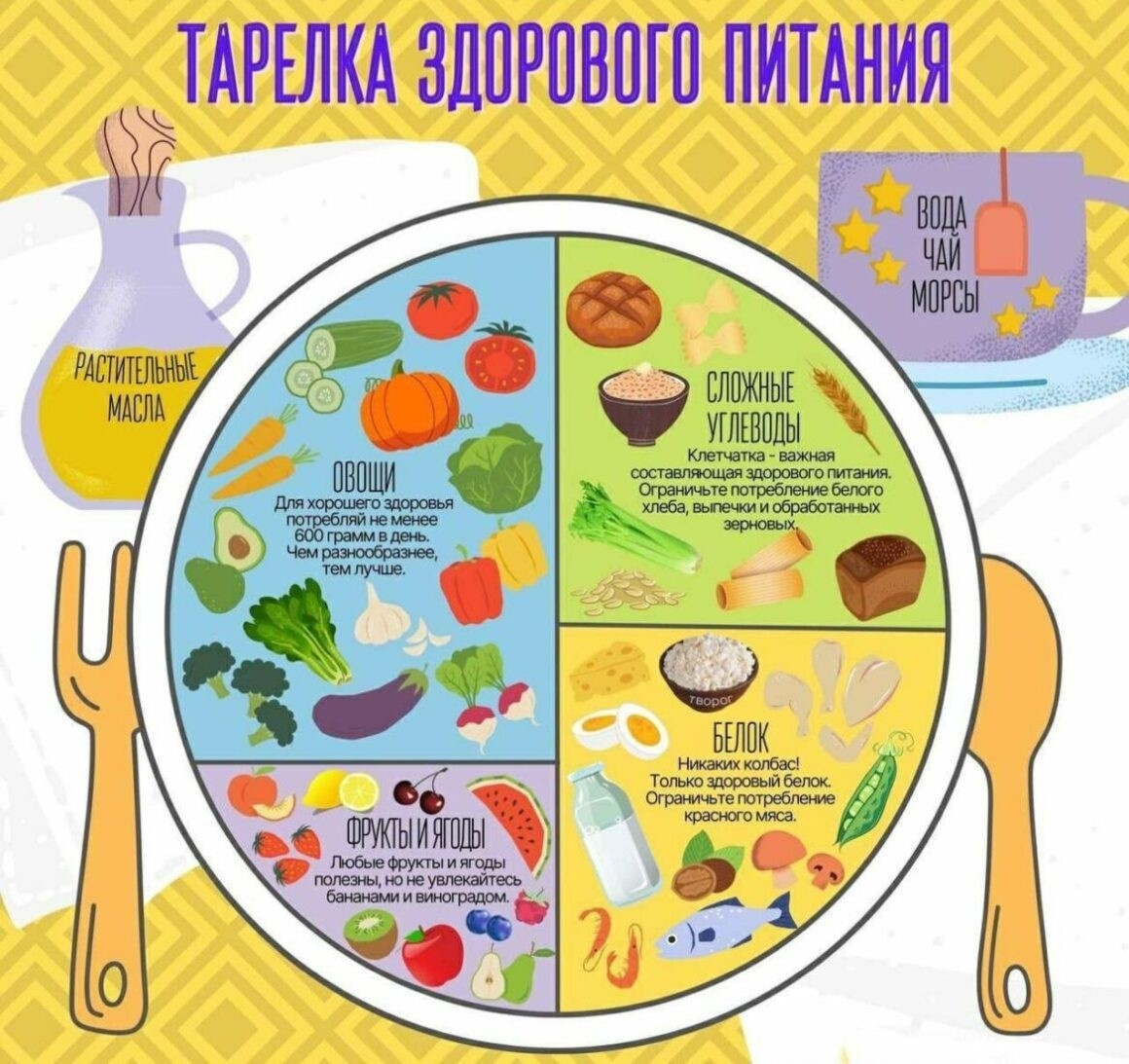 Как построить здоровый рацион: простые правила для каждого