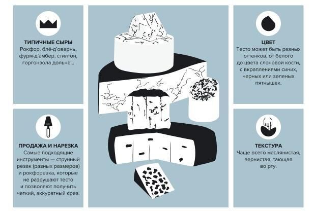 ������� ����: ������� � ������������ ����� �� �� ���������