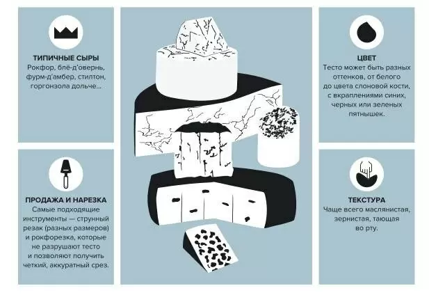 Голубые сыры: секреты и удивительные факты об их искусстве