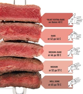 Определение готовности стейка с помощью пальцев