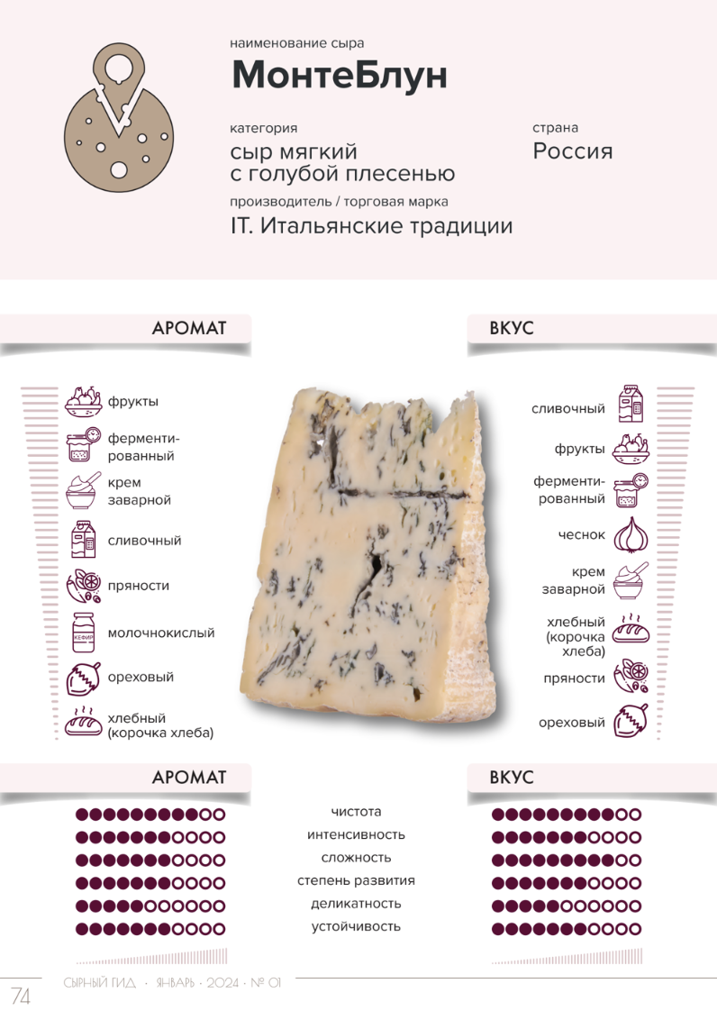 Сырная тарелка в новом свете: два сыра с голубой плесенью